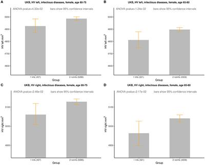 Prior infections are associated with smaller hippocampal volume in older women